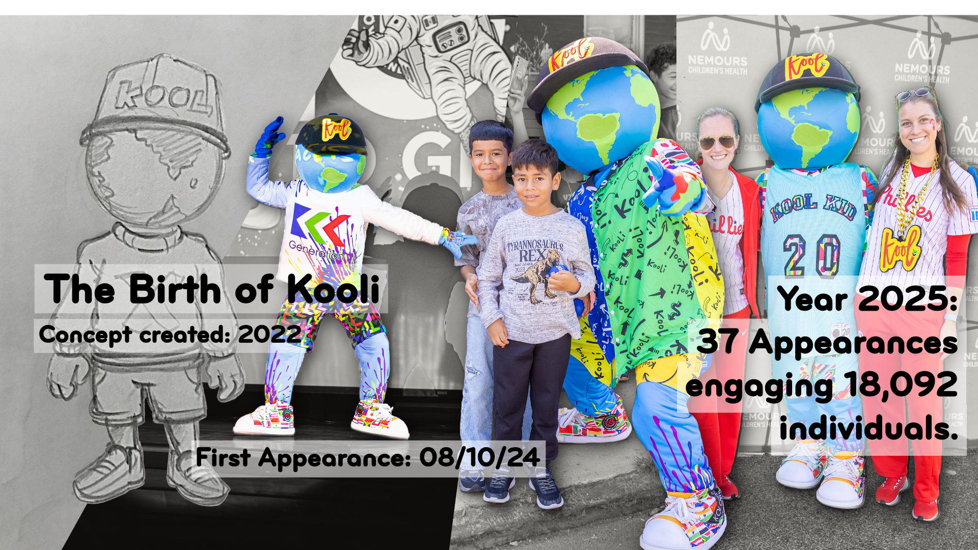 from concept to coming to life. This shows the journey of Kooli coming alive in the world